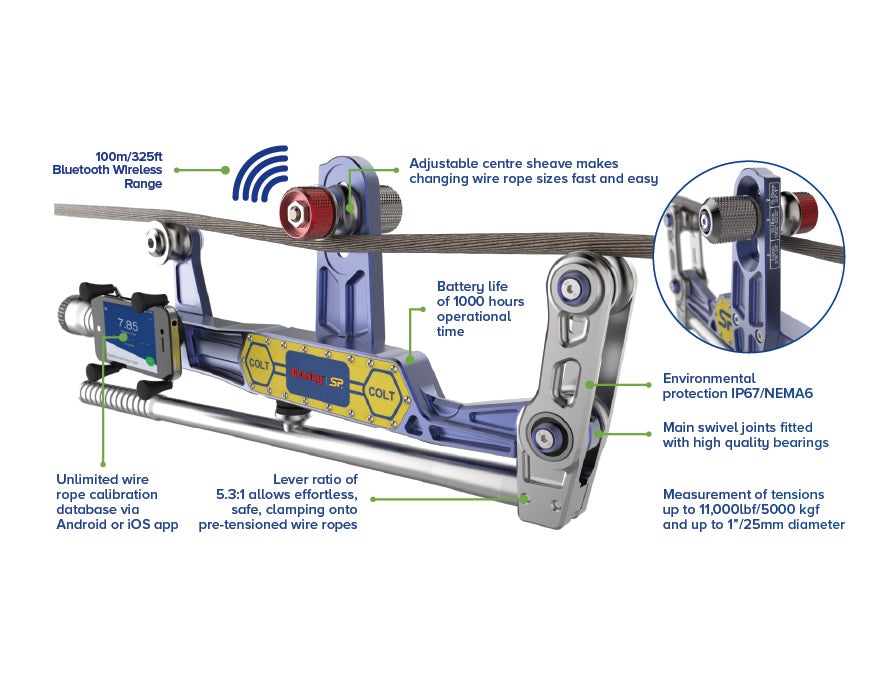 Elevator Rope Tension Meter Tool - COLT Meter from Straightpoint