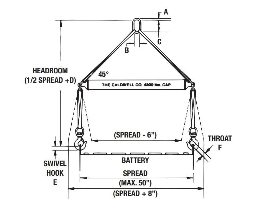 Caldwell Fiberglass Battery Lifting Beam, Adjustable, 4,800lb- 7,000lb capacity