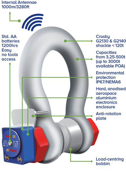 Crosby | Straightpoint Wireless Loadshackle, 3 1/4t- 120t capacity